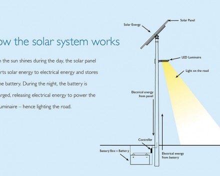 solar-energy-road-light-6